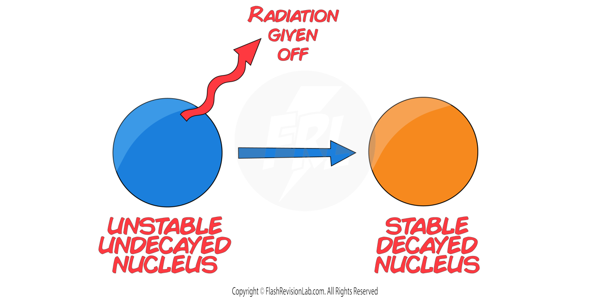 Stable Nucleus